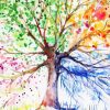 Tree Of Life The Different Seasons Art Diamond Painting